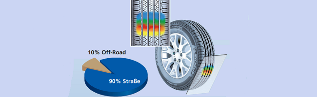 Der Michelin Latitude Tour HP  Offroadreifen