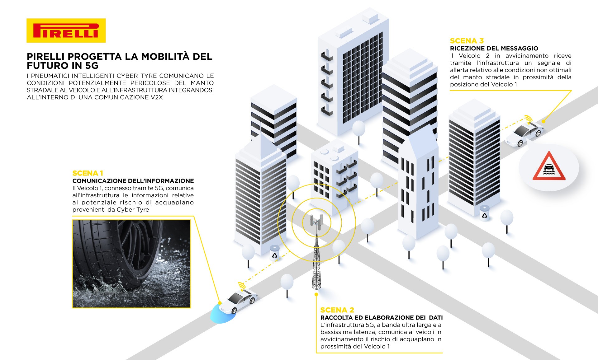 Tyres that interact with the 5G network are going to be developed by Pirelli