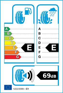 Etykieta Opon UE